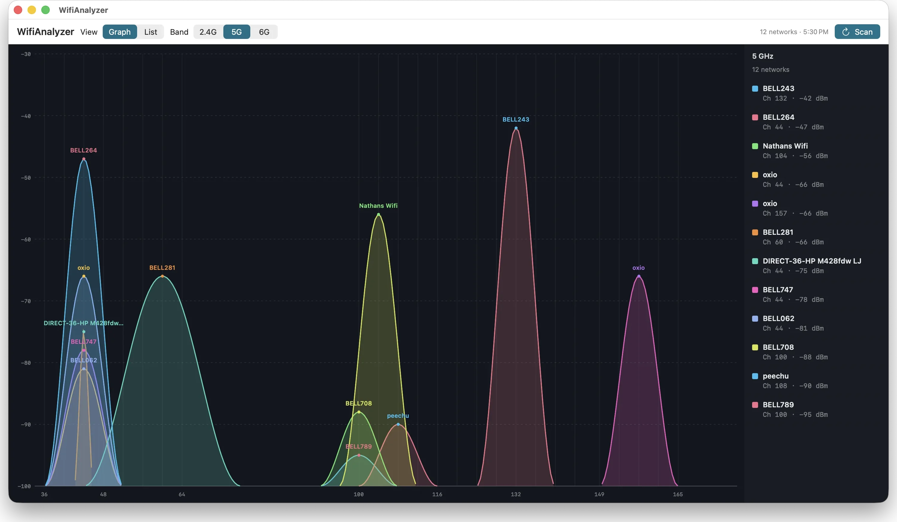 Free WiFi Analyzer for Mac Apple Silicon showing a 5 GHz congestion graph